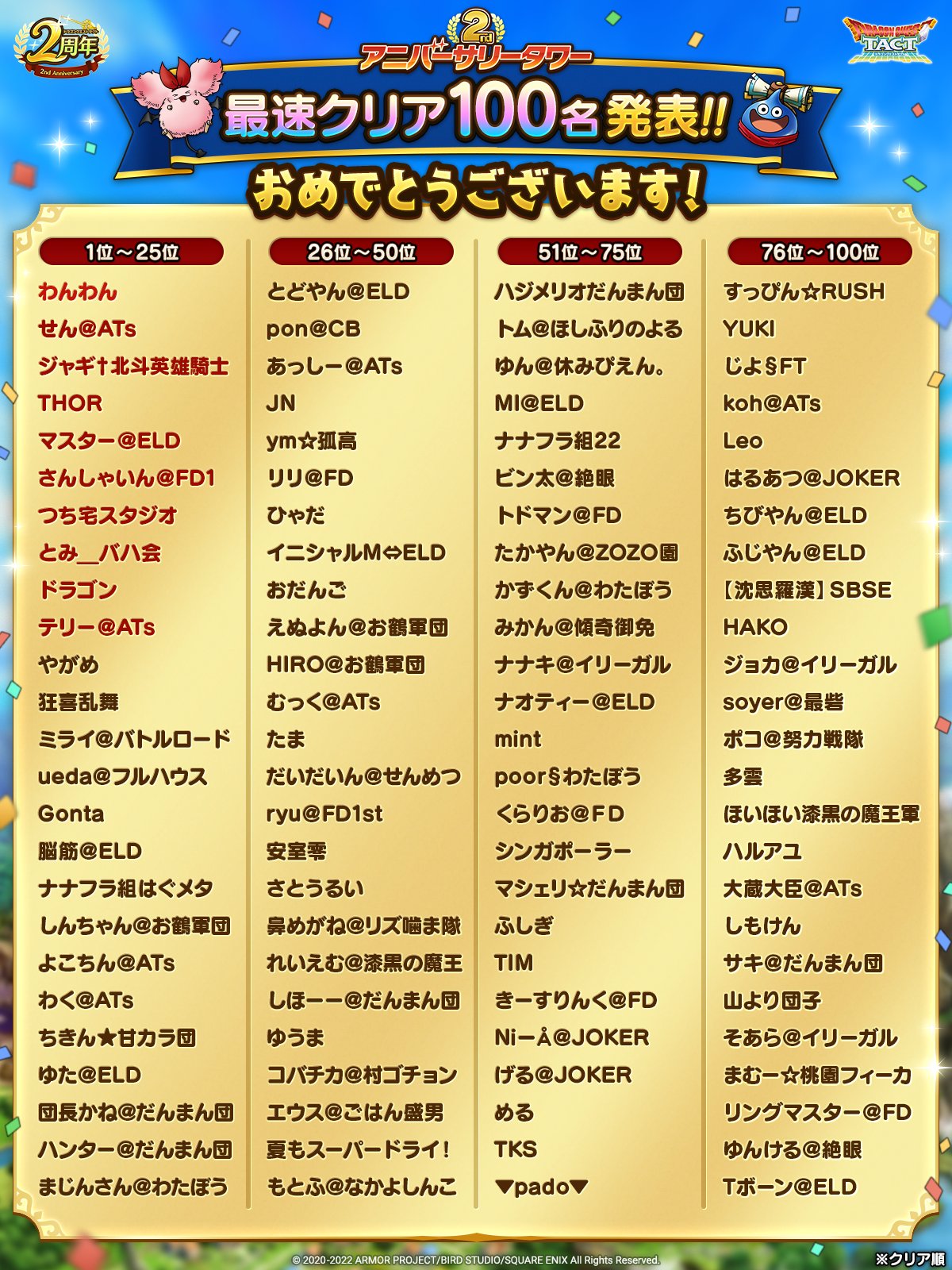 2周年記念 2nd アニバーサリータワー 50階