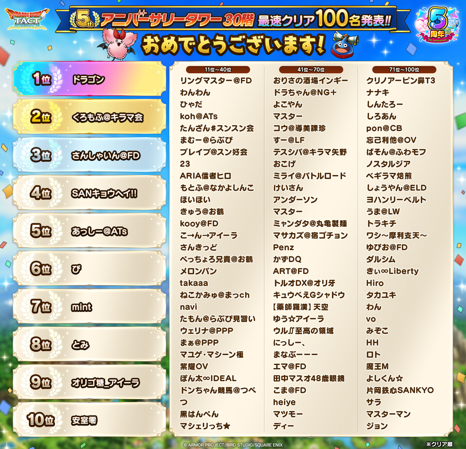 5周年記念 5th アニバーサリータワー 30階